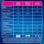 Clearblue Τεστ Εγκυμοσύνης Εξαιρετικά Πρώιμη Ανίχνευση, 2τεμ - Image 4